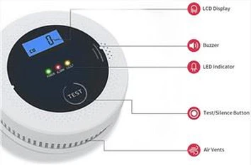 Photoelektrischer Rauchmelder und elektrochemischer Co-Alarm